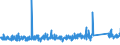 CN 90184100 /Exports /Unit = Prices (Euro/ton) /Partner: Denmark /Reporter: Eur27_2020 /90184100:Dental Drill Engines, Whether or not Combined on a Single Base With Other Dental Equipment