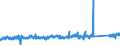 CN 90184100 /Exports /Unit = Prices (Euro/ton) /Partner: Sweden /Reporter: Eur27_2020 /90184100:Dental Drill Engines, Whether or not Combined on a Single Base With Other Dental Equipment