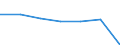 KN 90184900 /Exporte /Einheit = Preise (Euro/Tonne) /Partnerland: Belgien/Luxemburg /Meldeland: Eur27 /90184900:Instrumente, Apparate und Geraete Fuer Zahnaerztliche Zwecke, A.n.g.