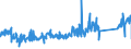 CN 90184990 /Exports /Unit = Prices (Euro/ton) /Partner: Netherlands /Reporter: Eur27_2020 /90184990:Instruments and Appliances Used in Dental Sciences, N.e.s.