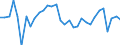 CN 90184990 /Exports /Unit = Prices (Euro/ton) /Partner: United Kingdom(Northern Ireland) /Reporter: Eur27_2020 /90184990:Instruments and Appliances Used in Dental Sciences, N.e.s.