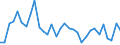 CN 90184990 /Exports /Unit = Prices (Euro/ton) /Partner: United Kingdom(Excluding Northern Ireland) /Reporter: Eur27_2020 /90184990:Instruments and Appliances Used in Dental Sciences, N.e.s.