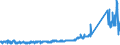 CN 90184990 /Exports /Unit = Prices (Euro/ton) /Partner: Liechtenstein /Reporter: Eur27_2020 /90184990:Instruments and Appliances Used in Dental Sciences, N.e.s.
