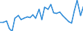 CN 90185010 /Exports /Unit = Prices (Euro/ton) /Partner: United Kingdom(Excluding Northern Ireland) /Reporter: Eur27_2020 /90185010:Ophthalmic Instruments and Appliances, Non-optical, N.e.s.