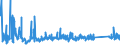 CN 90185010 /Exports /Unit = Prices (Euro/ton) /Partner: Norway /Reporter: Eur27_2020 /90185010:Ophthalmic Instruments and Appliances, Non-optical, N.e.s.