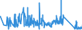 CN 90185010 /Exports /Unit = Prices (Euro/ton) /Partner: Estonia /Reporter: Eur27_2020 /90185010:Ophthalmic Instruments and Appliances, Non-optical, N.e.s.