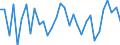CN 90185090 /Exports /Unit = Prices (Euro/ton) /Partner: United Kingdom(Excluding Northern Ireland) /Reporter: Eur27_2020 /90185090:Ophthalmic Instruments and Appliances, Optical, N.e.s.