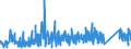 CN 90185090 /Exports /Unit = Prices (Euro/ton) /Partner: Romania /Reporter: Eur27_2020 /90185090:Ophthalmic Instruments and Appliances, Optical, N.e.s.