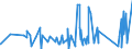 CN 90185090 /Exports /Unit = Prices (Euro/ton) /Partner: Turkmenistan /Reporter: Eur27_2020 /90185090:Ophthalmic Instruments and Appliances, Optical, N.e.s.
