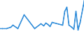 CN 90185090 /Exports /Unit = Prices (Euro/ton) /Partner: Serb.monten. /Reporter: Eur15 /90185090:Ophthalmic Instruments and Appliances, Optical, N.e.s.
