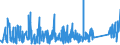 CN 90185090 /Exports /Unit = Prices (Euro/ton) /Partner: Morocco /Reporter: Eur27_2020 /90185090:Ophthalmic Instruments and Appliances, Optical, N.e.s.