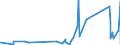 CN 90185090 /Exports /Unit = Prices (Euro/ton) /Partner: Mauritania /Reporter: Eur27_2020 /90185090:Ophthalmic Instruments and Appliances, Optical, N.e.s.