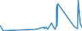 CN 90189010 /Exports /Unit = Prices (Euro/ton) /Partner: Tadjikistan /Reporter: Eur27_2020 /90189010:Instruments and Apparatus for Measuring Blood-pressure