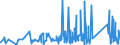 CN 90189010 /Exports /Unit = Prices (Euro/ton) /Partner: Senegal /Reporter: Eur27_2020 /90189010:Instruments and Apparatus for Measuring Blood-pressure