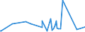 CN 90189010 /Exports /Unit = Prices (Euro/ton) /Partner: Burundi /Reporter: Eur27_2020 /90189010:Instruments and Apparatus for Measuring Blood-pressure