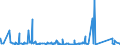 CN 90189030 /Exports /Unit = Prices (Euro/ton) /Partner: Cameroon /Reporter: Eur27_2020 /90189030:Renal Dialysis Equipment `artificial Kidneys, Kidney Machines and Dialysers`