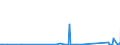 CN 90189030 /Exports /Unit = Prices (Euro/ton) /Partner: Congo /Reporter: Eur27_2020 /90189030:Renal Dialysis Equipment `artificial Kidneys, Kidney Machines and Dialysers`