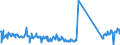 CN 90189040 /Exports /Unit = Prices (Euro/ton) /Partner: Ireland /Reporter: Eur27_2020 /90189040:Diathermic Apparatus (Excl. Ultraviolet or Infra-red Apparatus)