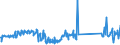 CN 90189040 /Exports /Unit = Prices (Euro/ton) /Partner: Belgium /Reporter: Eur27_2020 /90189040:Diathermic Apparatus (Excl. Ultraviolet or Infra-red Apparatus)