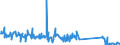 CN 90189040 /Exports /Unit = Prices (Euro/ton) /Partner: Luxembourg /Reporter: Eur27_2020 /90189040:Diathermic Apparatus (Excl. Ultraviolet or Infra-red Apparatus)