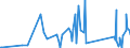 CN 90189040 /Exports /Unit = Prices (Euro/ton) /Partner: Melilla /Reporter: Eur27_2020 /90189040:Diathermic Apparatus (Excl. Ultraviolet or Infra-red Apparatus)