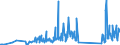 CN 90189040 /Exports /Unit = Prices (Euro/ton) /Partner: Iceland /Reporter: Eur27_2020 /90189040:Diathermic Apparatus (Excl. Ultraviolet or Infra-red Apparatus)