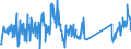 CN 90189040 /Exports /Unit = Prices (Euro/ton) /Partner: Romania /Reporter: Eur27_2020 /90189040:Diathermic Apparatus (Excl. Ultraviolet or Infra-red Apparatus)