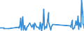 CN 90189040 /Exports /Unit = Prices (Euro/ton) /Partner: Moldova /Reporter: Eur27_2020 /90189040:Diathermic Apparatus (Excl. Ultraviolet or Infra-red Apparatus)