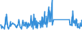 CN 90189040 /Exports /Unit = Prices (Euro/ton) /Partner: Morocco /Reporter: Eur27_2020 /90189040:Diathermic Apparatus (Excl. Ultraviolet or Infra-red Apparatus)
