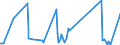 CN 90189040 /Exports /Unit = Prices (Euro/ton) /Partner: Burkina Faso /Reporter: Eur27_2020 /90189040:Diathermic Apparatus (Excl. Ultraviolet or Infra-red Apparatus)