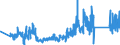 CN 90189060 /Exports /Unit = Prices (Euro/ton) /Partner: Italy /Reporter: Eur27_2020 /90189060:Anaesthetic Apparatus and Instruments