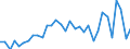 CN 90189060 /Exports /Unit = Prices (Euro/ton) /Partner: United Kingdom(Excluding Northern Ireland) /Reporter: Eur27_2020 /90189060:Anaesthetic Apparatus and Instruments