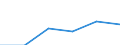 CN 90189090 /Exports /Unit = Prices (Euro/ton) /Partner: France /Reporter: Eur27 /90189090:Instruments and Apparatus Used in Medical, Surgical, Dental or Veterinary Sciences N.e.s.