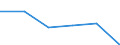 CN 90189090 /Exports /Unit = Prices (Euro/ton) /Partner: Switzerland /Reporter: Eur27 /90189090:Instruments and Apparatus Used in Medical, Surgical, Dental or Veterinary Sciences N.e.s.