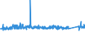 CN 9018 /Exports /Unit = Prices (Euro/ton) /Partner: Morocco /Reporter: Eur27_2020 /9018:Instruments and Appliances Used in Medical, Surgical, Dental or Veterinary Sciences, Incl. Scintigraphic Apparatus, Other Electro-medical Apparatus and Sight-testing Instruments, N.e.s.