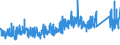 CN 9018 /Exports /Unit = Prices (Euro/ton) /Partner: Egypt /Reporter: Eur27_2020 /9018:Instruments and Appliances Used in Medical, Surgical, Dental or Veterinary Sciences, Incl. Scintigraphic Apparatus, Other Electro-medical Apparatus and Sight-testing Instruments, N.e.s.