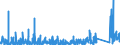 CN 9018 /Exports /Unit = Prices (Euro/ton) /Partner: Togo /Reporter: Eur27_2020 /9018:Instruments and Appliances Used in Medical, Surgical, Dental or Veterinary Sciences, Incl. Scintigraphic Apparatus, Other Electro-medical Apparatus and Sight-testing Instruments, N.e.s.