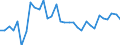 CN 90211010 /Exports /Unit = Prices (Euro/ton) /Partner: United Kingdom(Excluding Northern Ireland) /Reporter: Eur27_2020 /90211010:Orthopaedic Appliances