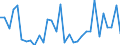 CN 90211090 /Exports /Unit = Prices (Euro/ton) /Partner: United Kingdom(Excluding Northern Ireland) /Reporter: Eur27_2020 /90211090:Splints and Other Fracture Appliances