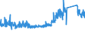 CN 90211090 /Exports /Unit = Prices (Euro/ton) /Partner: Belgium /Reporter: Eur27_2020 /90211090:Splints and Other Fracture Appliances