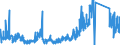 CN 90211090 /Exports /Unit = Prices (Euro/ton) /Partner: Luxembourg /Reporter: Eur27_2020 /90211090:Splints and Other Fracture Appliances