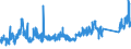 CN 90211090 /Exports /Unit = Prices (Euro/ton) /Partner: Switzerland /Reporter: Eur27_2020 /90211090:Splints and Other Fracture Appliances
