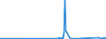 CN 90211090 /Exports /Unit = Prices (Euro/ton) /Partner: Guinea /Reporter: Eur27_2020 /90211090:Splints and Other Fracture Appliances