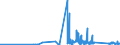 CN 90211090 /Exports /Unit = Prices (Euro/ton) /Partner: Ivory Coast /Reporter: Eur27_2020 /90211090:Splints and Other Fracture Appliances