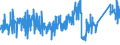 CN 90212110 /Exports /Unit = Prices (Euro/suppl. units) /Partner: Netherlands /Reporter: Eur27_2020 /90212110:Artificial Teeth of Plastics