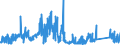 CN 90212190 /Exports /Unit = Prices (Euro/suppl. units) /Partner: Netherlands /Reporter: Eur27_2020 /90212190:Artificial Teeth of Materials Other Than Plastics