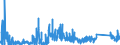 CN 90212190 /Exports /Unit = Prices (Euro/suppl. units) /Partner: Luxembourg /Reporter: Eur27_2020 /90212190:Artificial Teeth of Materials Other Than Plastics