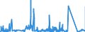 CN 90212190 /Exports /Unit = Prices (Euro/suppl. units) /Partner: Finland /Reporter: Eur27_2020 /90212190:Artificial Teeth of Materials Other Than Plastics