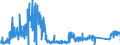 CN 90212900 /Exports /Unit = Prices (Euro/ton) /Partner: France /Reporter: Eur27_2020 /90212900:Dental Fittings (Excl. Artificial Teeth)