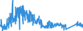 KN 90212900 /Exporte /Einheit = Preise (Euro/Tonne) /Partnerland: Italien /Meldeland: Eur27_2020 /90212900:Waren der Zahnprothetik (Ausg. KÃ¼nstliche ZÃ¤hne)